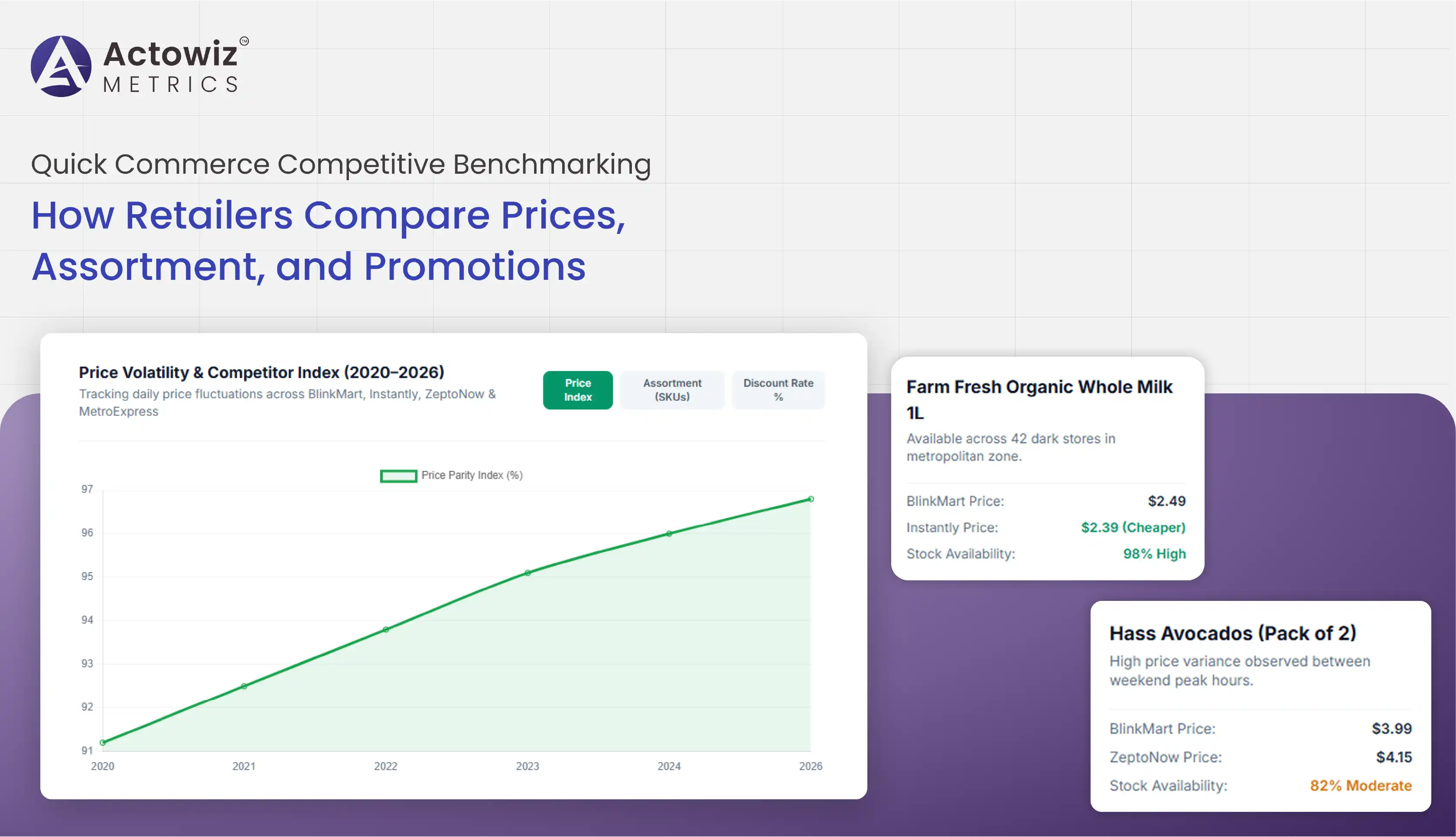Quick Commerce Competitive Benchmarking and Analytics